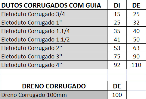 FortPlas Eletrodutos – Eletrodutos